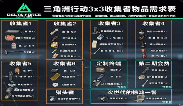 三角洲行动请升级你的硬件(请给出一个更具体的硬件升级建议) 三角洲行动请升级你的硬件(请给出一个更具体的硬件升级建议)