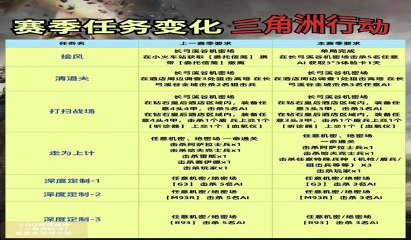 三角洲被封申诉教程(三角洲行动封号一般多久能解封?) 三角洲被封申诉教程(三角洲行动封号一般多久能解封?)