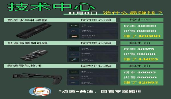 三角洲行动怎么改不了中文名字(三角洲行动为什么不能改中文名字?) 三角洲行动怎么改不了中文名字(三角洲行动为什么不能改中文名字?)